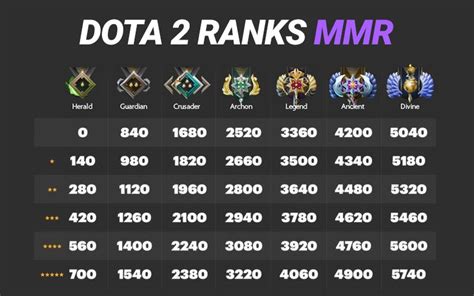 matchmaking mmr dota 2