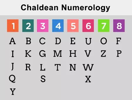 matchmaking numerology calculator