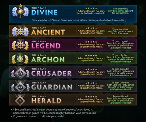 matchmaking ranking
