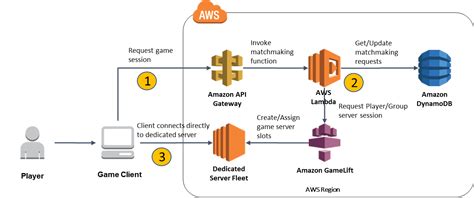 matchmaking server architecture