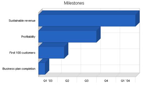 matchmaking server implementation