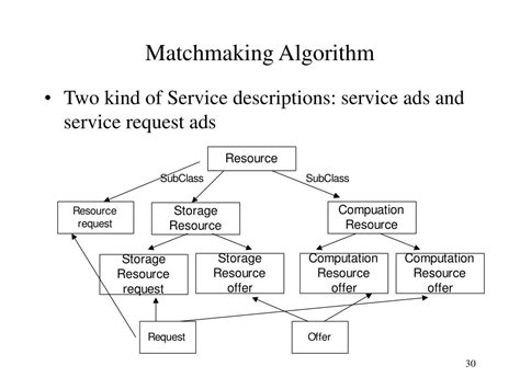 matchmaking website algorithm