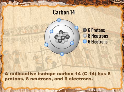 mathematics in carbon dating