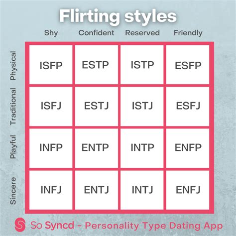 mbti matchmaking