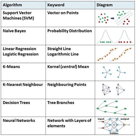 ml matchmaking algorithm