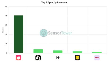 most used dating app in norway