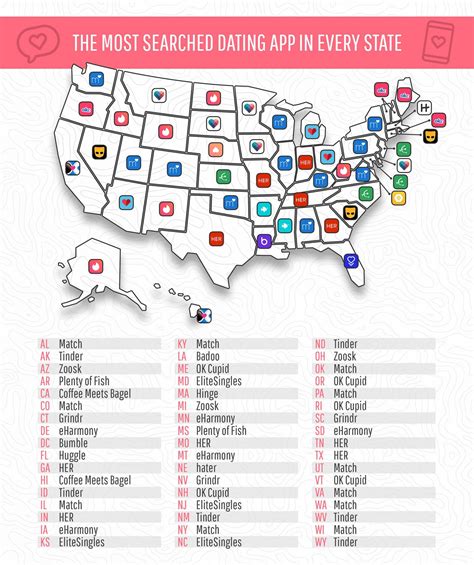most used dating site by state