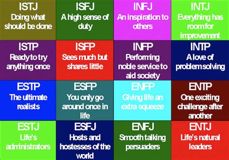 myers briggs dating