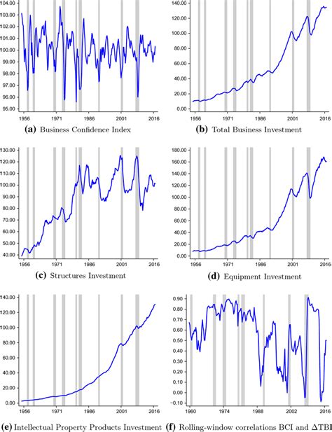 nber recession dating