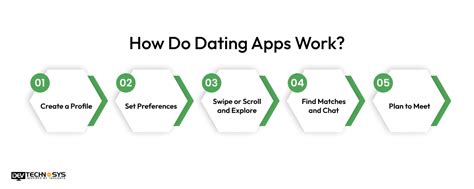 no dating app works