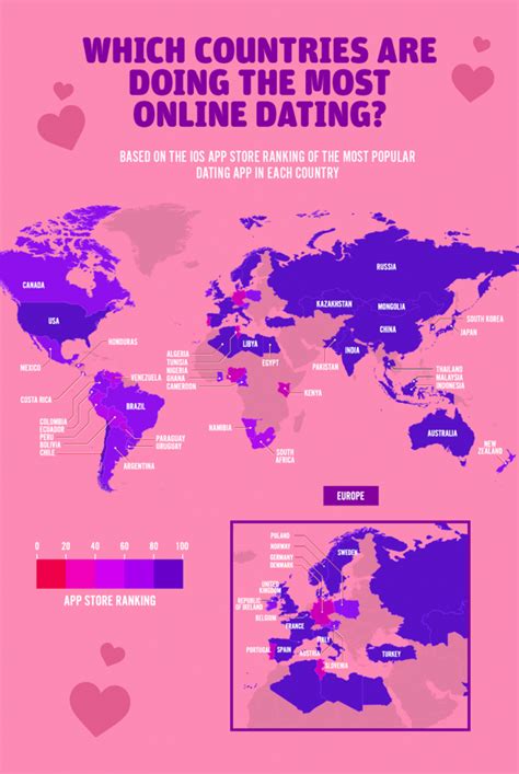 online dating by country