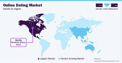 online dating market size 2018