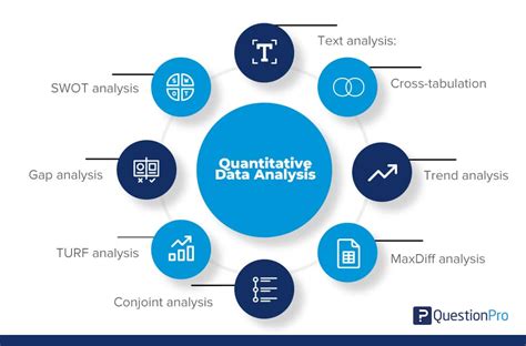 online dating quantitative research