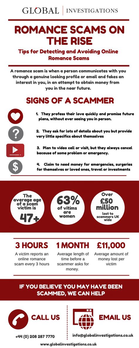 online dating scams report