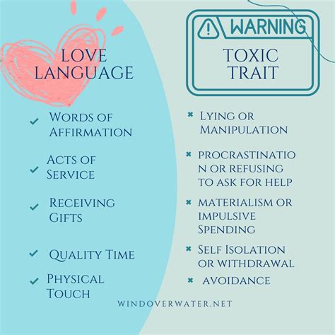 online dating when the language of love is toxic
