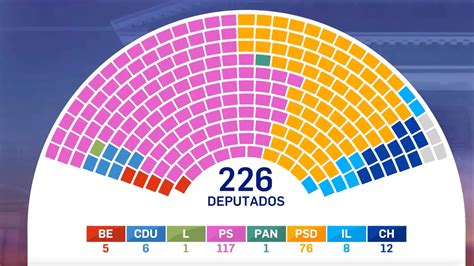 parlamento 2022