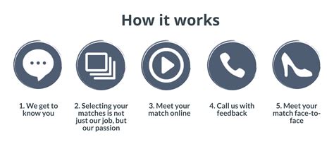 personal matchmaking service