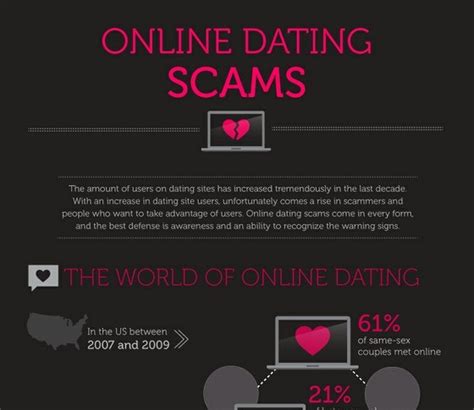 popular dating site scams