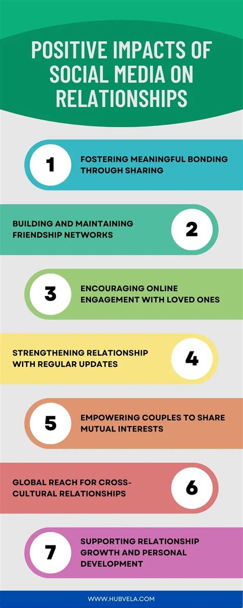 positive and negative effects of dating
