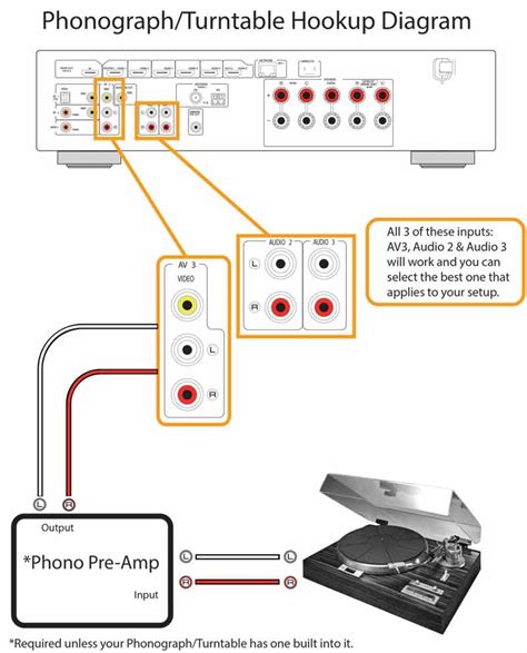 preamp turntable hook up