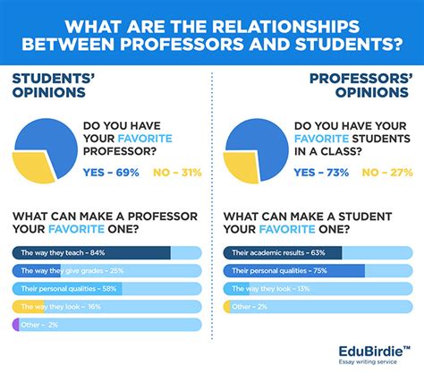 professor dating student