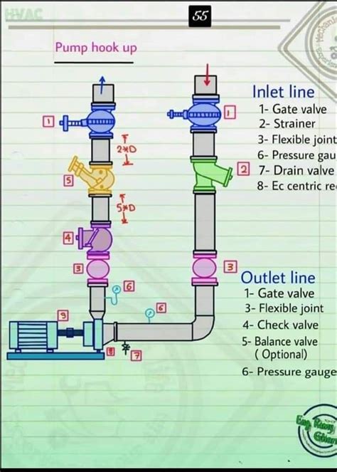 pumps hookup