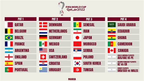 qatar 2022 qualifiers