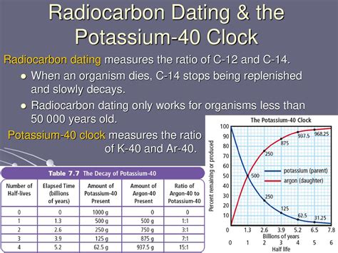 radiocarbon dating potassium