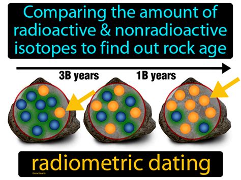 radiometric dating to determine the age of earth