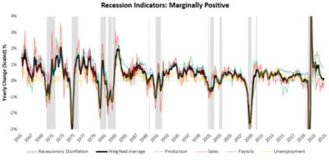 recession dating committee
