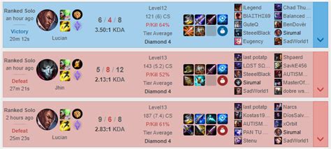 s10 matchmaking