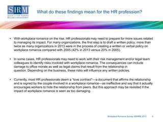 shrm workplace dating policy