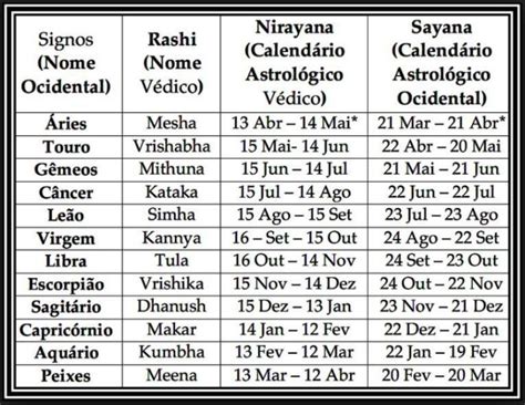 signos do zodíaco datas
