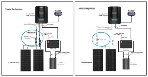 solar hookup