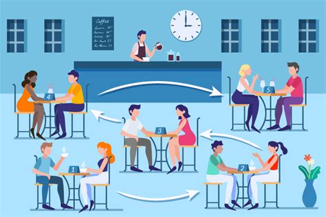 speed dating 2go