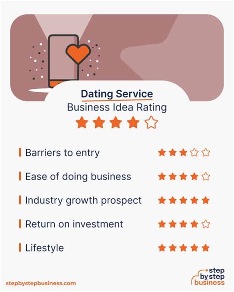 starting a dating business