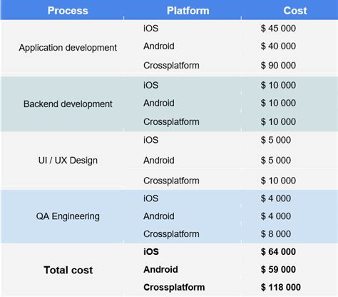 starting a dating website cost