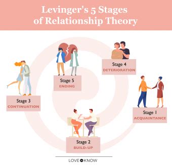 steps of dating someone new