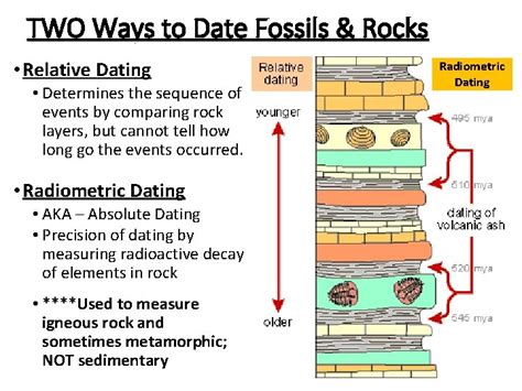 the two methods of dating rocks and fossils are called