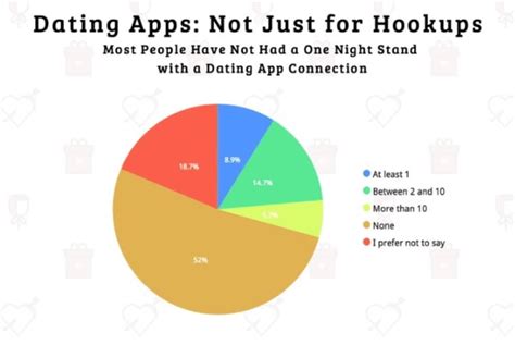 top ten online dating lies