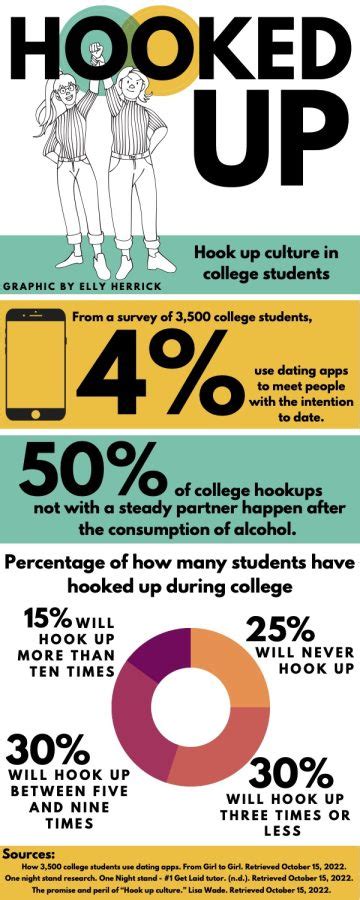 university hookup