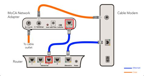 verizon fios hook up