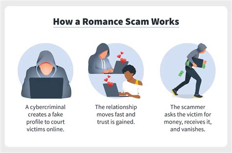 wary of online dating