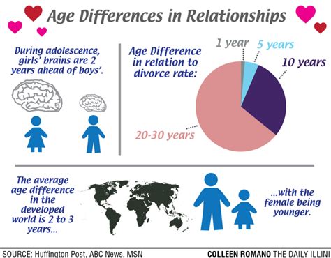 what age is it to start dating