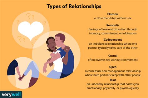 what are 3 types of dating