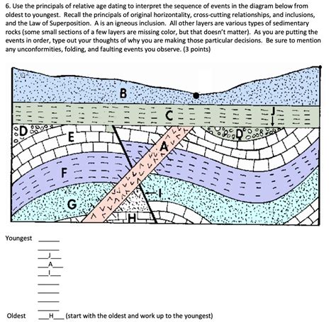 what are the relative dating principles