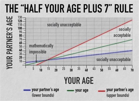 what is the dating age rule in florida