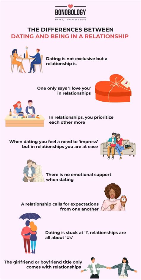 what is the difference between dating and in a relationship