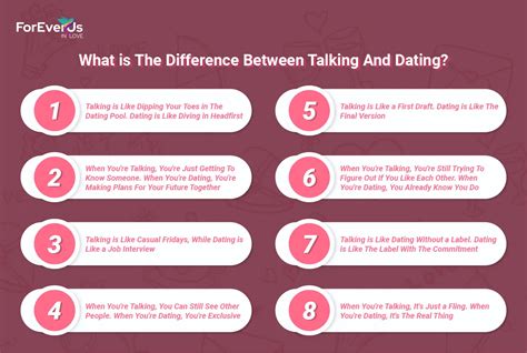 what is the difference between talking and dating