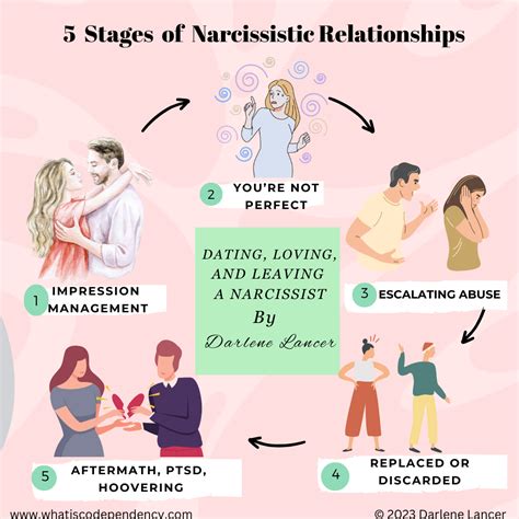 what to do when your daughter is dating a narcissist